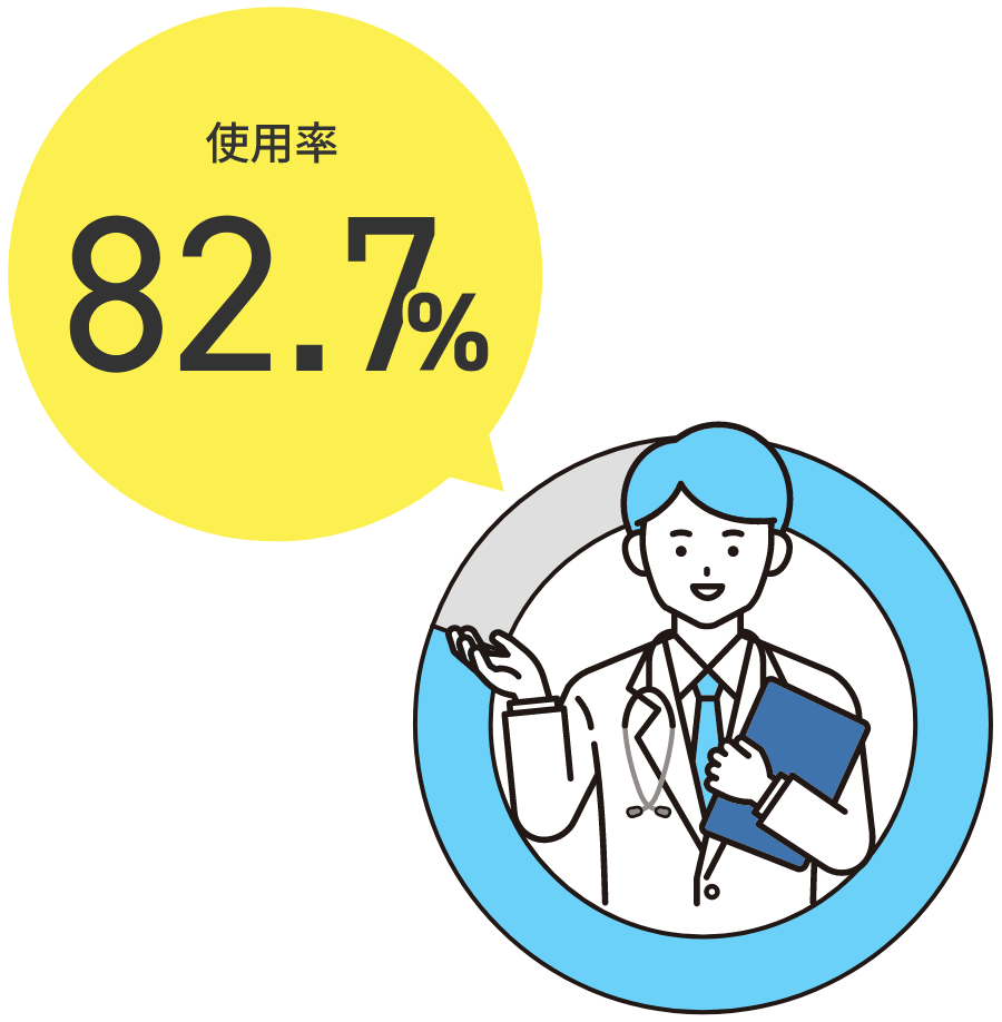 使用率80.7％