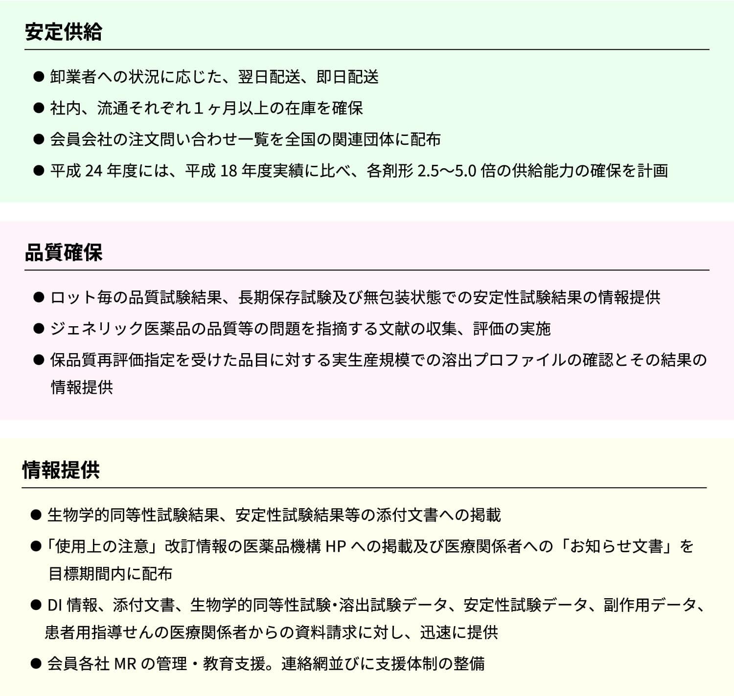 後発医薬品の安心使用促進アクションプログラム