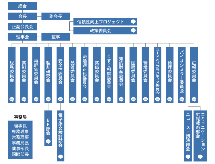 組織図