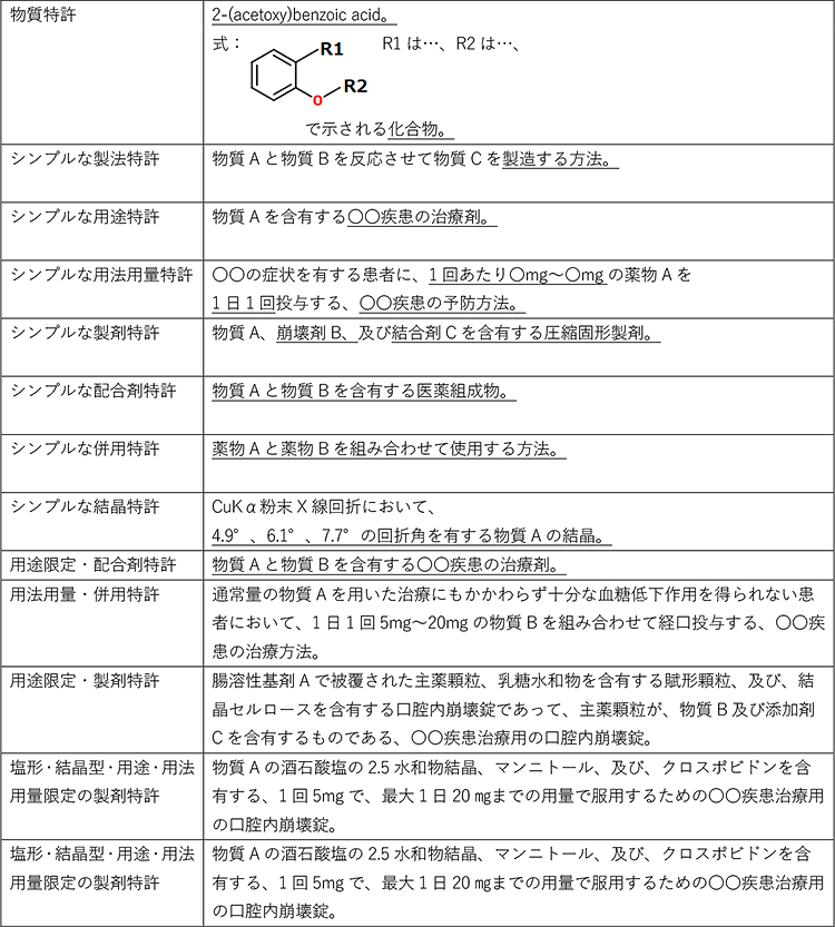 医薬品関連特許の例