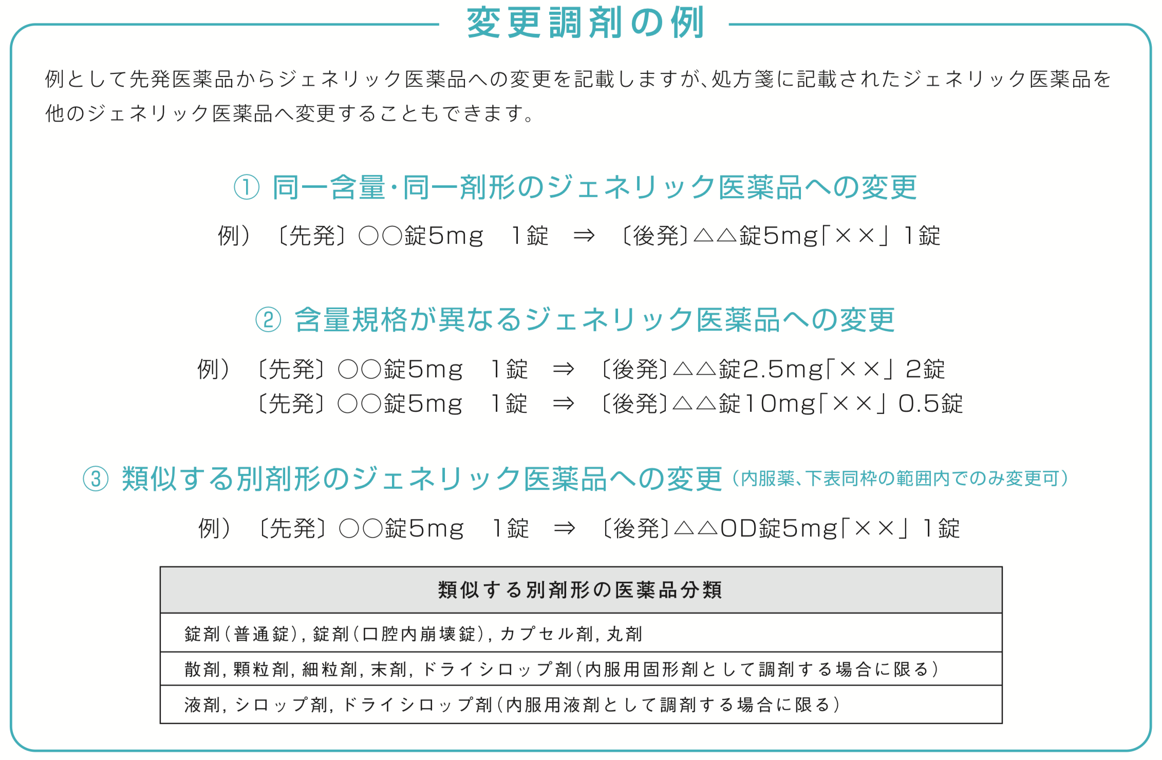 日本ジェネリック