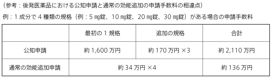 保険外併用療養費