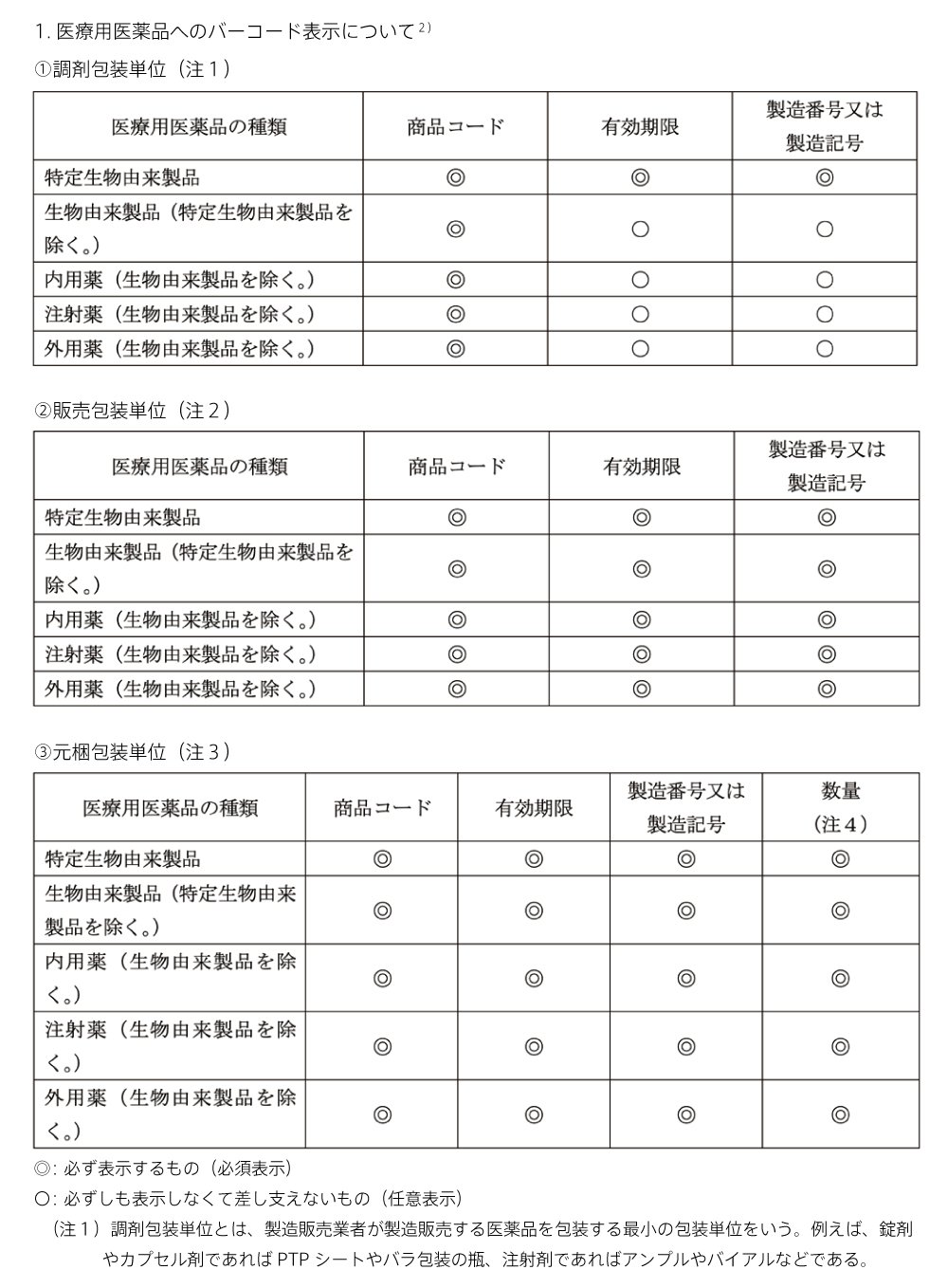 JEL分類コード