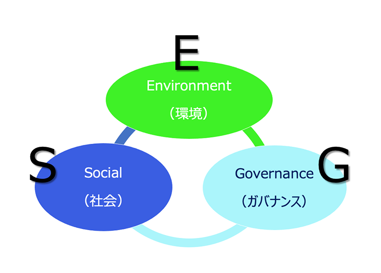 【Factに迫る！】『ESG経営』について