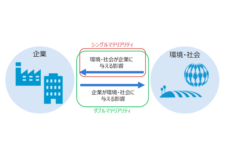 【Factに迫る！】非財務情報とは？～時代に即した企業の情報開示のあり方に迫る～