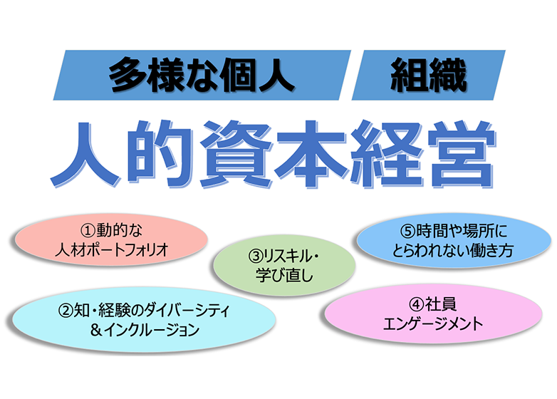 【Factに迫る！】『人的資本経営』について