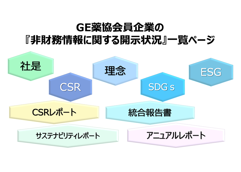 GE薬協会員企業の『非財務情報に関する開示状況』