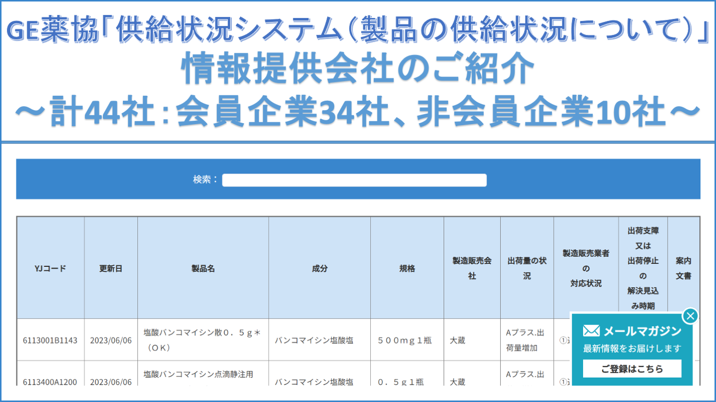 GE薬協「供給状況システム（製品の供給状況について）」情報提供会社のご紹介　～計44社：会員企業34社、非会員企業10社～