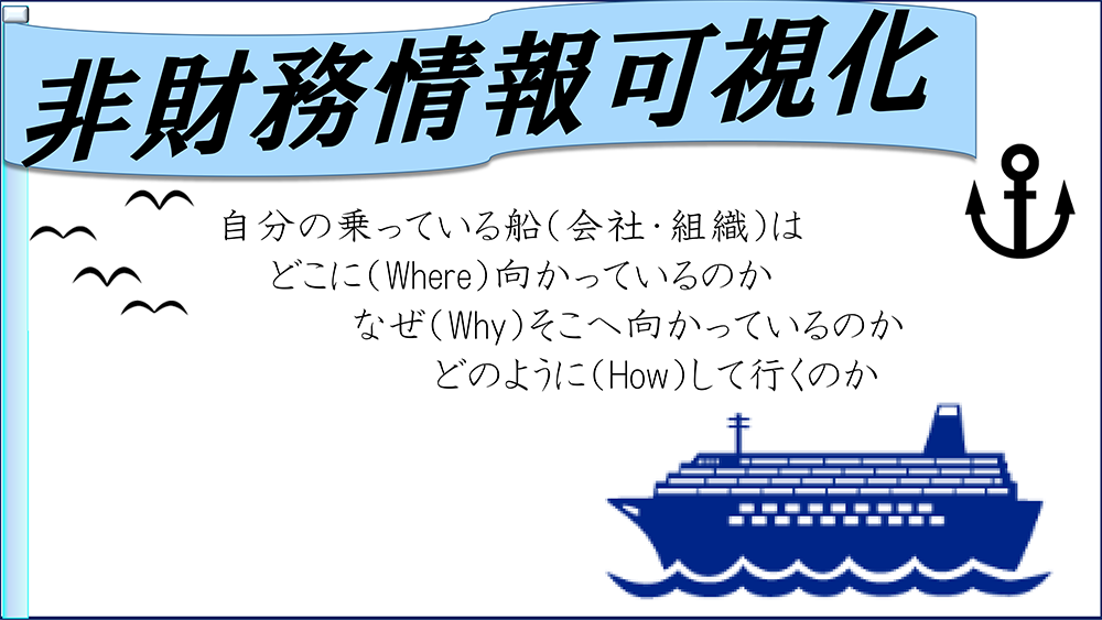 【Factに迫る！】『非財務情報可視化』について