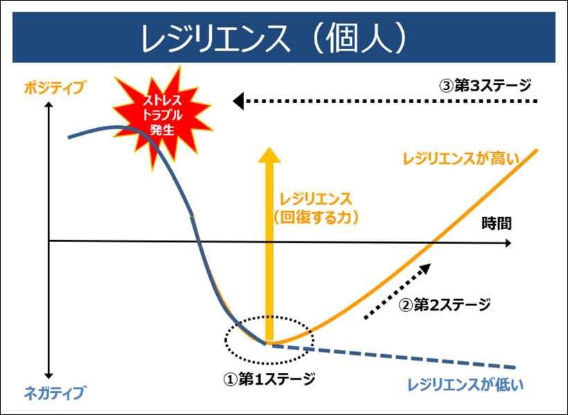 レジリエンス（個人）