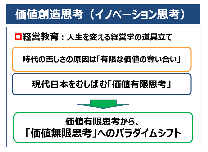 価値創造思考(イノベーション思考)