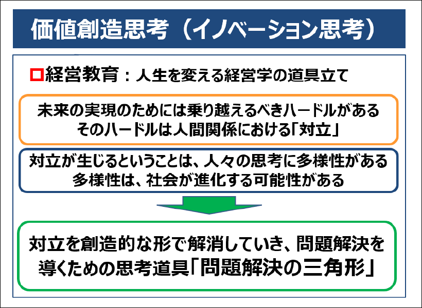 価値創造思考(イノベーション思考)