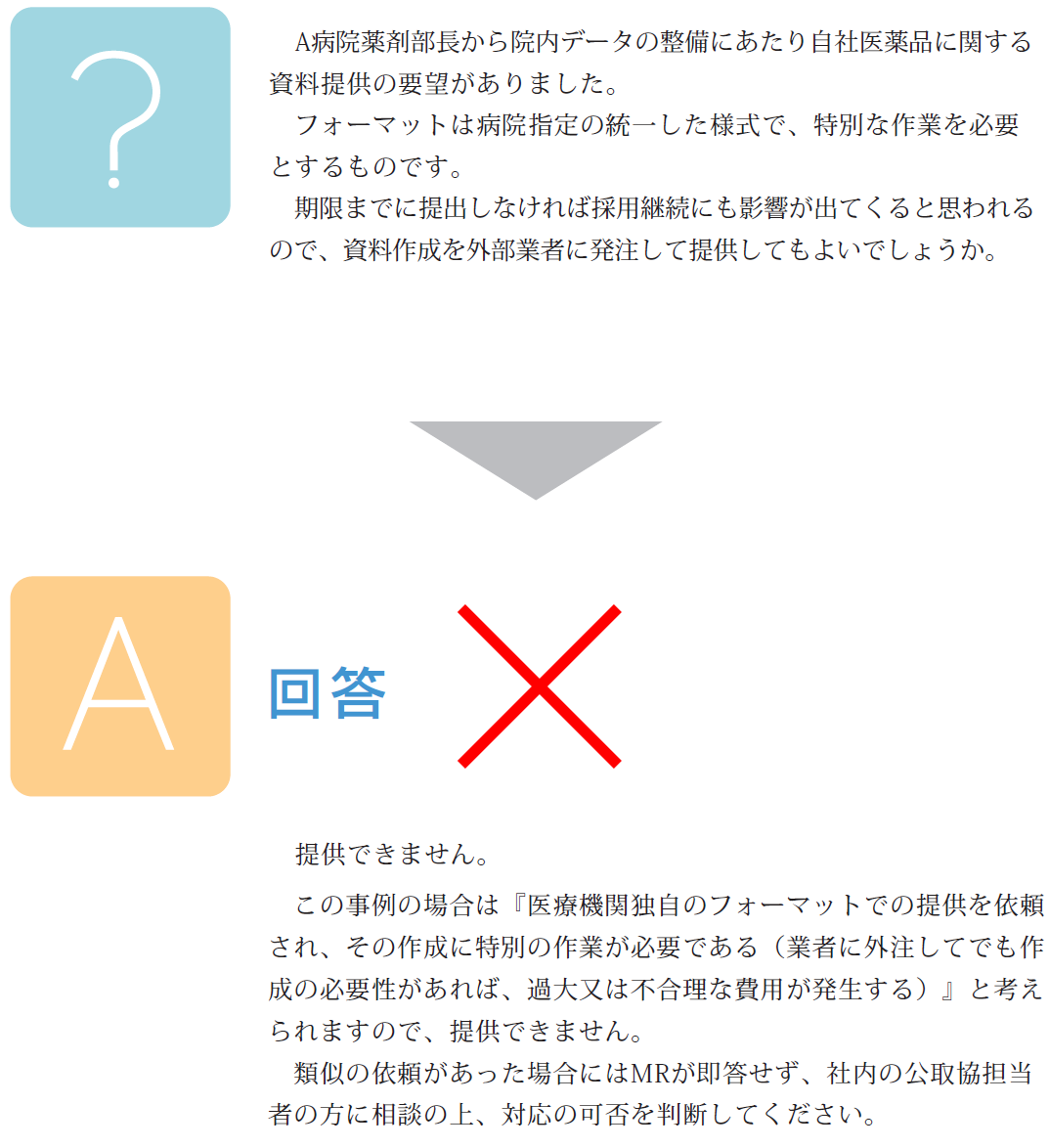 ？：A病院薬剤部長から院内データの整備にあたり自社医薬品に関する 資料提供の要望がありました。 フォーマットは病院指定の統一した様式で、特別な作業を必要 とするものです。 　期限までに提出しなければ採用継続にも影響が出てくると思われる ので、資料作成を外部業者に発注して提供してもよいでしょうか。　A：×　提供できません。 　この事例の場合は『医療機関独自のフォーマットでの提供を依頼 され、その作成に特別の作業が必要である（業者に外注してでも作 成の必要性があれば、過大又は不合理な費用が発生する）』と考え られますので、提供できません。 　類似の依頼があった場合にはMRが即答せず、社内の公取協担当 者の方に相談の上、対応の可否を判断してください。