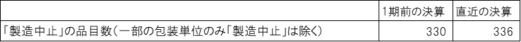 表3（有効回答26社）