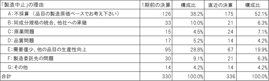 表4（有効回答26社）