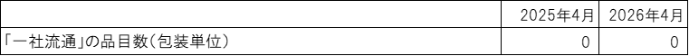 表5（有効回答26社）