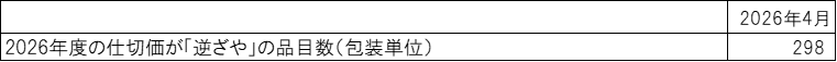 表6（有効回答25社）