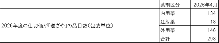 表7（有効回答25社）