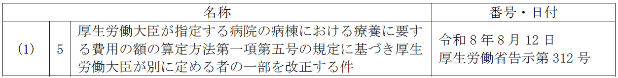 DPC  【省令・告示】