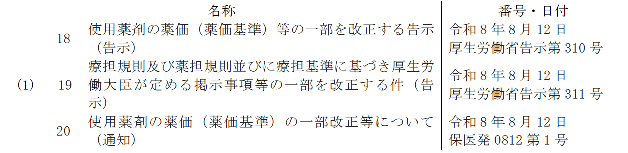 薬価 【省令・告示】（それらに関する通知・事務連絡を含む）