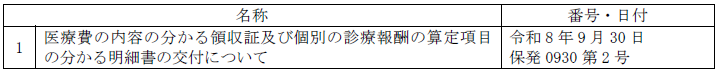 名称：医療費の内容の分かる領収証及び個別の診療報酬の算定項目の分かる明細書の交付について　番号・日付：令和8年9月30日 保発0930第2号