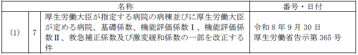 名称：厚生労働大臣が指定する病院の病棟並びに厚生労働大臣が定める病院、基礎係数、機能評価係数Ⅰ、機能評価係数Ⅱ、救急補正係数及び激変緩和係数の一部を改正する件　番号・日付：令和8年9月30日 厚生労働省告示第365号