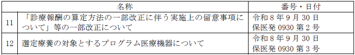 名称：「診療報酬の算定方法の一部改正に伴う実施上の留意事項について」等の一部改正について　番号・日付：令和8年9月30日 保医発0930第2号。　名称：選定療養の対象とするプログラム医療機器について　番号・日付：令和8年9月30日 保医発0930第3号。
