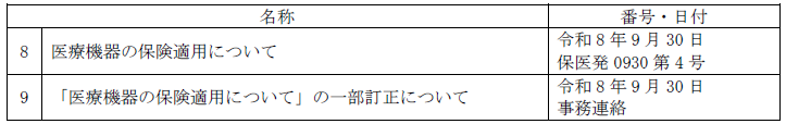 名称：医療機器の保険適用について　番号・日付：令和8年9月30日 保医発0930第4号。　名称：「医療機器の保険適用について」の一部訂正について　番号・日付：令和8年9月30日 事務連絡。
