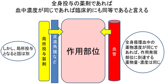 discussion_figure01.gif