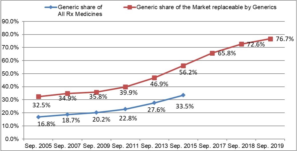 genric-share-by-mhlw01.png