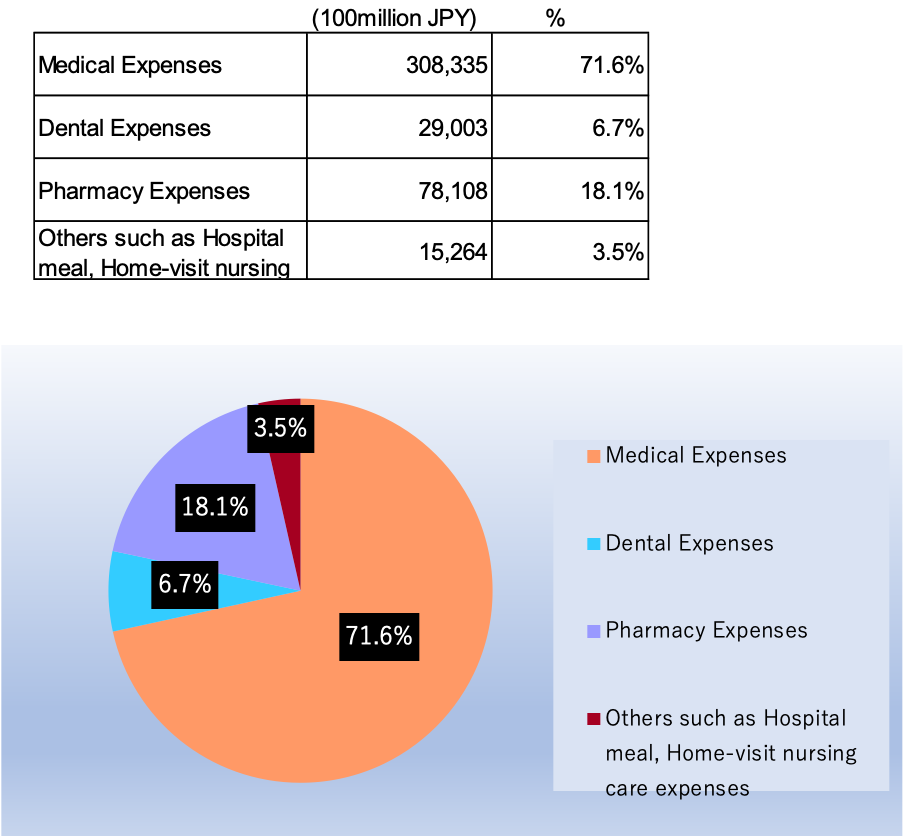 medical-care-expenditure06.png