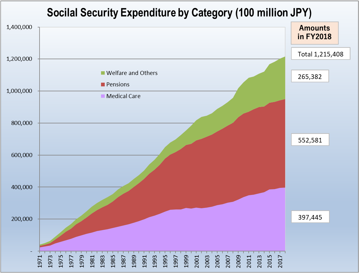 socilal-security-expenditure02_2.png