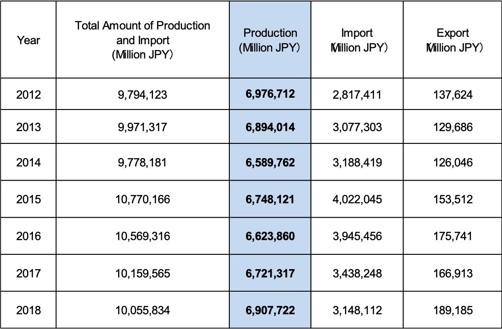 statistics-of-production01.png