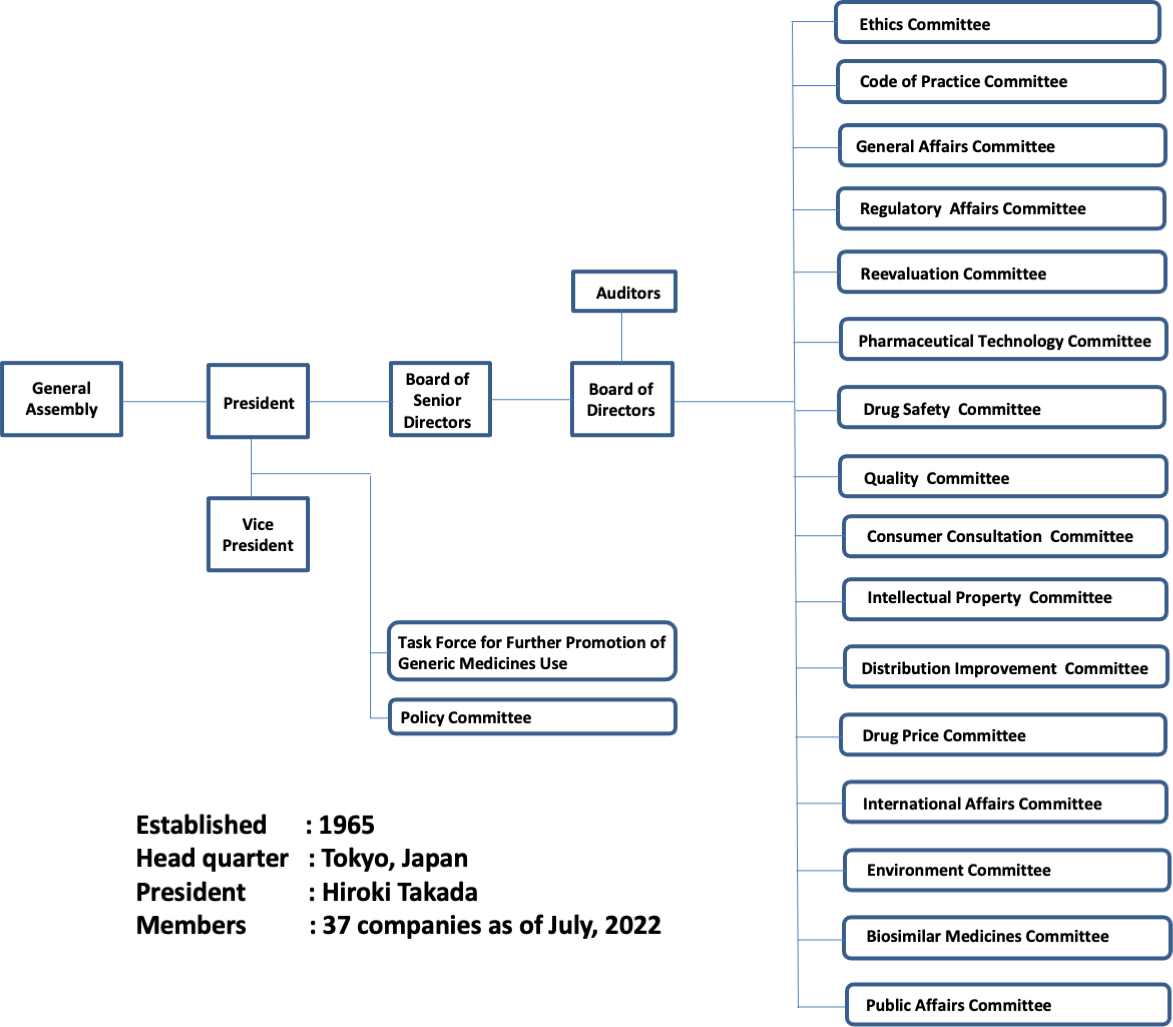 JGAorgchart_2022July.png